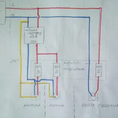 Schemat rozdzielenia instalacji elektrycznej na dwa liczniki. Widać rozdzielacz z wyłącznikiem różnicowoprądowym 25A i wyłączniki nadprądowe 16A i 10A dla łazienki, kuchni i reszty mieszkania.