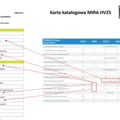 Karta katalogowa MIRA HV25, dane magazynu energii elektrycznej, zgłoszenie magazynu energii tauron.