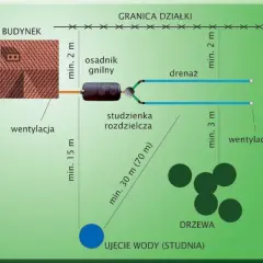 Praktyczny poradnik eksploatatora oczyszczalni ścieków: zasady i rozwiązania