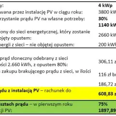 Zmiany w fotowoltaice kiedy: co oznaczają dla prosumentów?