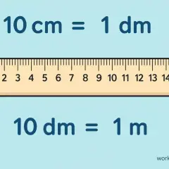 Linijka pokazuje, ile to 1 dm: 10 cm to 1 decymetr, a 10 decymetrów to 1 metr.