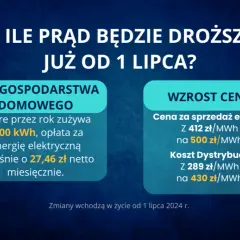Ile kosztuje prąd miesięcznie - rachunek za prąd