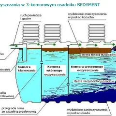 Studnia chłonna do oczyszczalni: wszystko co musisz wiedzieć przed montażem