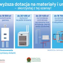 Dofinansowanie do pieca na pellet drzewny do 20 400 zł. Skorzystaj z wyższej dotacji na zielone urządzenia i materiały.