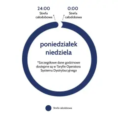 Diagram przedstawia taryfę weekendową Energa, gdzie cała doba jest strefą całodobową od poniedziałku do niedzieli.