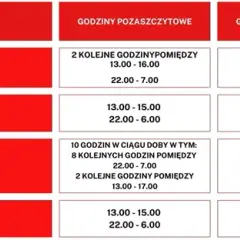 Czy taryfa C12 się opłaca? Porównanie z G13