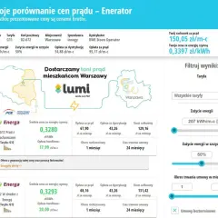 Oto porównanie cen prądu od dostawców w Krakowie. Gdzie taniej?
