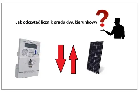 Jak odczytać nowe liczniki prądu dwukierunkowe? Obrazek pokazuje licznik, panel słoneczny i strzałki symbolizujące przepływ energii.
