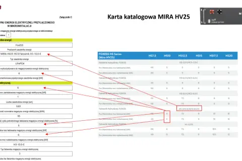 Karta katalogowa MIRA HV25, dane magazynu energii elektrycznej, zgłoszenie magazynu energii tauron.