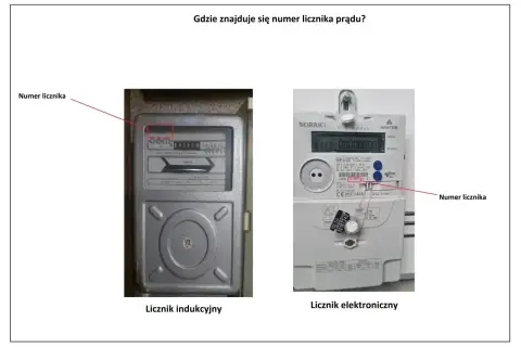 Na liczniku indukcyjnym numer znajduje się w czerwonej ramce. Na elektronicznym, gdzie znajdę numer licznika Energa, jest wskazany czerwoną strzałką.