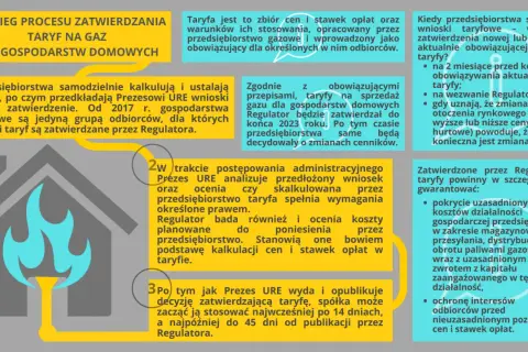 Schemat procesu zatwierdzania taryf na gaz ziemny wysokometanowy dla gospodarstw domowych.