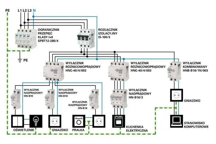 Schemat instalacji elektrycznej z wyłącznikami i gniazdkami. Określa, jaki prąd jest w gniazdku, chroniąc przed przepięciami i zwarciami.