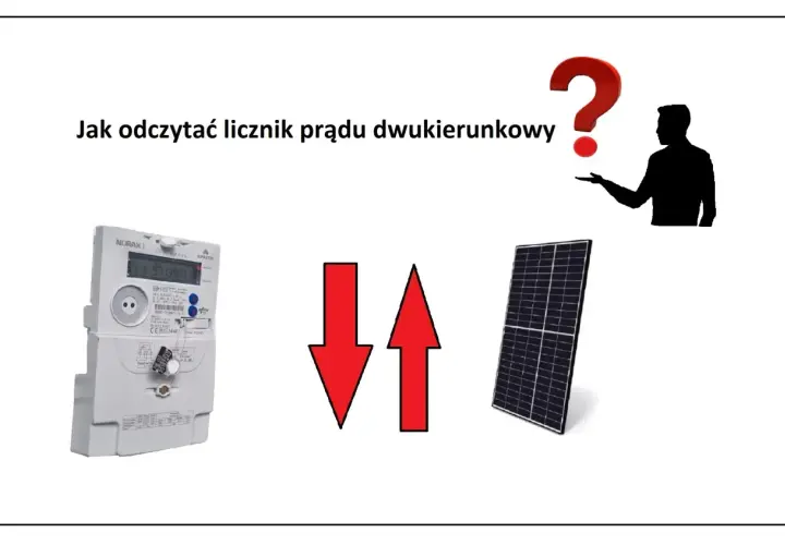 Jak odczytać nowe liczniki prądu dwukierunkowe? Obrazek pokazuje licznik, panel słoneczny i strzałki symbolizujące przepływ energii.
