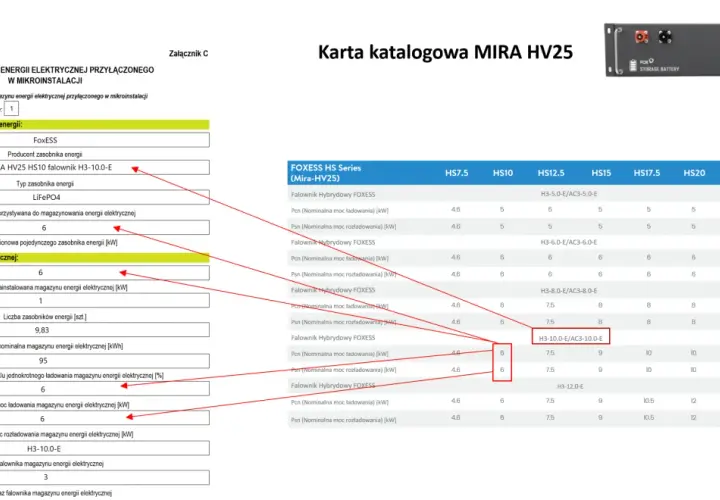 Karta katalogowa MIRA HV25, dane magazynu energii elektrycznej, zgłoszenie magazynu energii tauron.