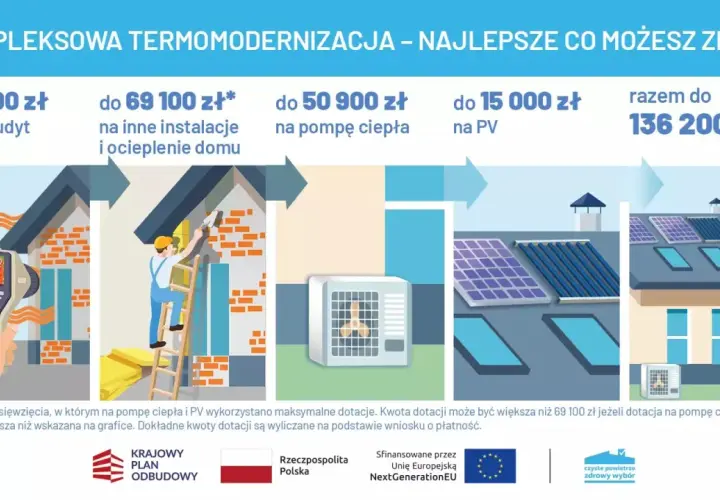 Dofinansowanie na ocieplenie domu: audyt, instalacje, pompa ciepła, PV. Razem do 136 200 zł.
