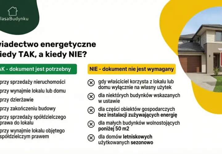 Czy świadectwo energetyczne jest obowiązkowe? Sprawdź, kiedy TAK (sprzedaż, wynajem, dzierżawa, budowa), a kiedy NIE (własny użytek, małe budynki).