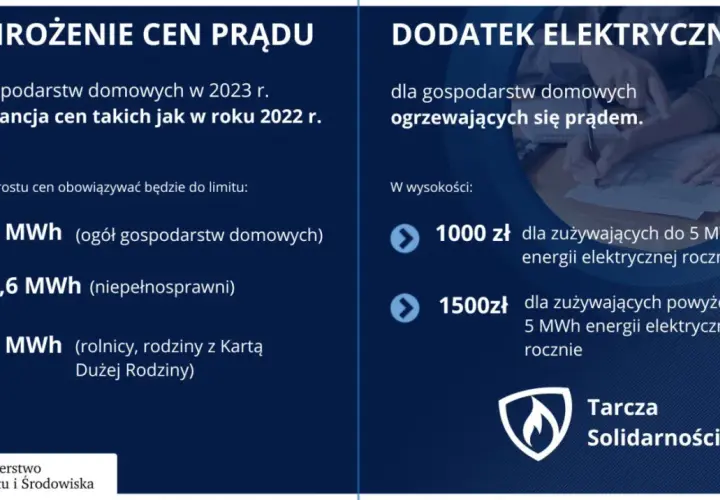 Dodatek elektryczny dla ogrzewających się prądem: 1000 zł do 5 MWh, 1500 zł powyżej 5 MWh rocznie. Tarcza Solidarnościowa.
