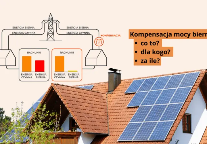 Schemat ilustruje kompensację mocy biernej, pokazując rachunki za energię czynną i bierną. Na dachu domu widać panele fotowoltaiczne.