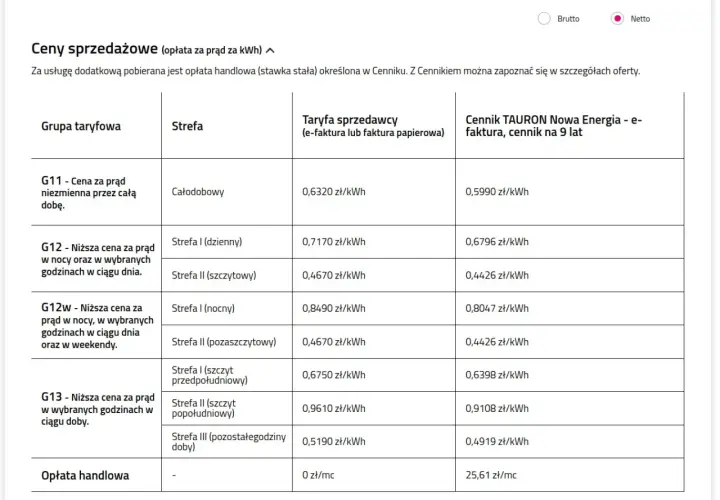 Tabela cen prądu TAURON Nowa Energia. Sprawdź, tauron co to za taryfy i stawki za kWh.