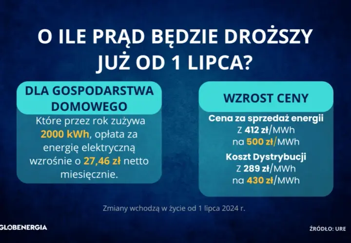 Ile kosztuje prąd miesięcznie - rachunek za prąd