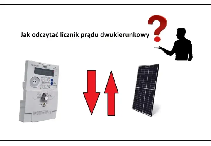 Jak odczytać licznik prądu dwukierunkowy? Obok panelu słonecznego i licznika znajduje się znak zapytania i sylwetka człowieka.