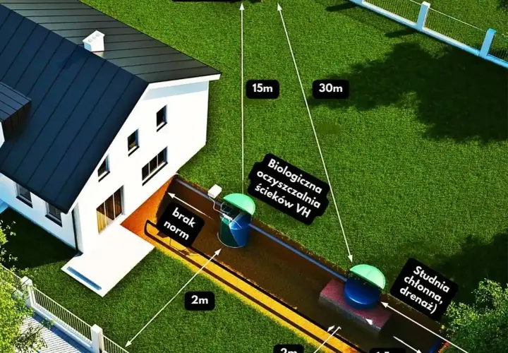 Co zrobić gdy przydomowa oczyszczalnia zapycha się: 5 skutecznych metod