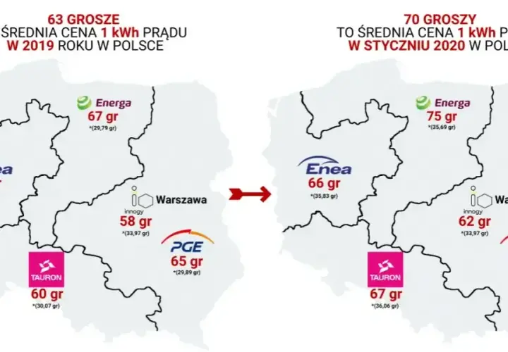 Ranking dostawców prądu w Polsce - Dostawcy energii elektrycznej
