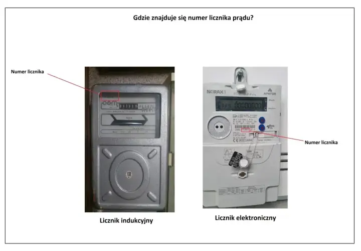 Na zdjęciu pokazano dwa liczniki prądu: indukcyjny i elektroniczny. Na obu widoczny jest numer licznika, zaznaczony czerwoną linią.