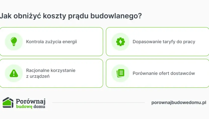 Jak obniżyć koszty prądu budowlanego? Kontrola zużycia, dopasowanie taryfy, racjonalne korzystanie z urządzeń i porównanie ofert dostawców pomogą zredukować opłaty stałe.