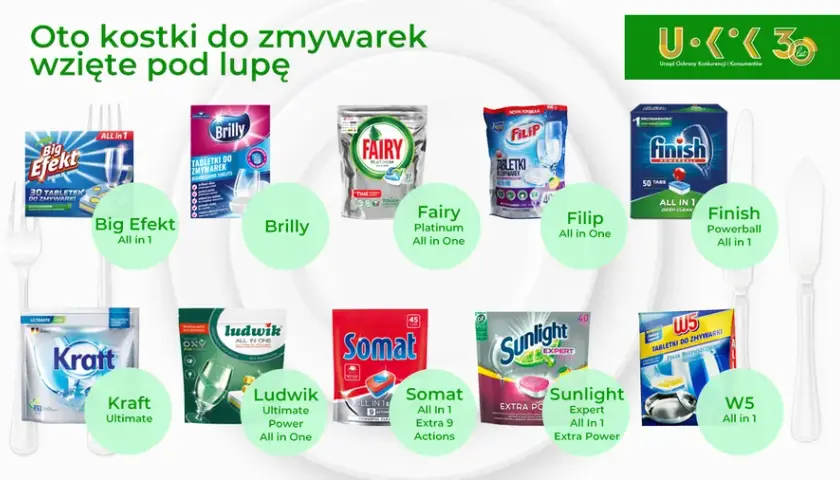Uwaga! Tabletki do zmywarki mogą zniszczyć Twoją oczyszczalnię biologiczną