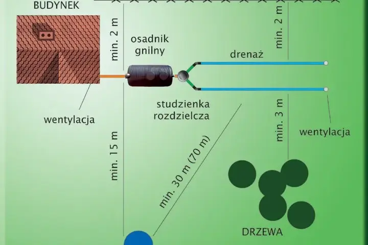 Praktyczny poradnik eksploatatora oczyszczalni ścieków: zasady i rozwiązania