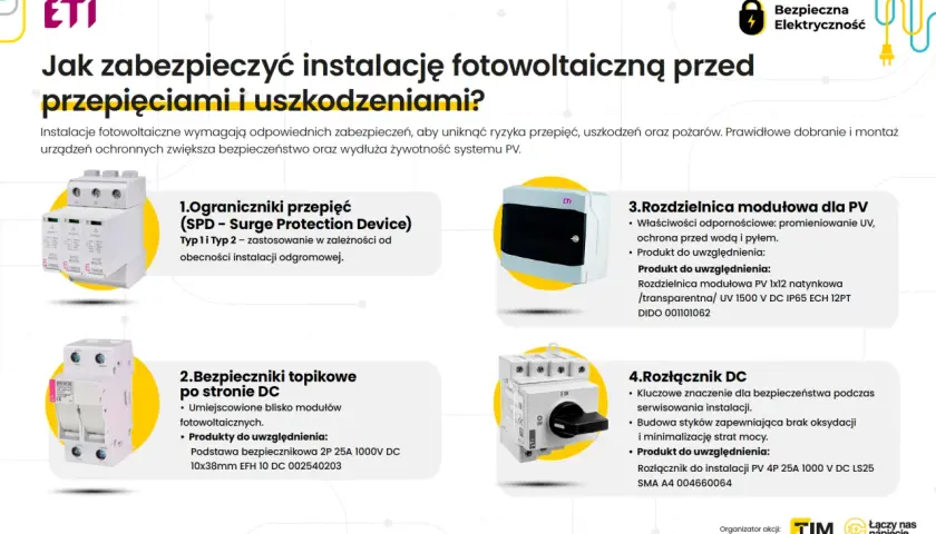 Ochrona instalacji PV przed przepięciami: ograniczniki, bezpieczniki, rozdzielnica i rozłącznik DC.