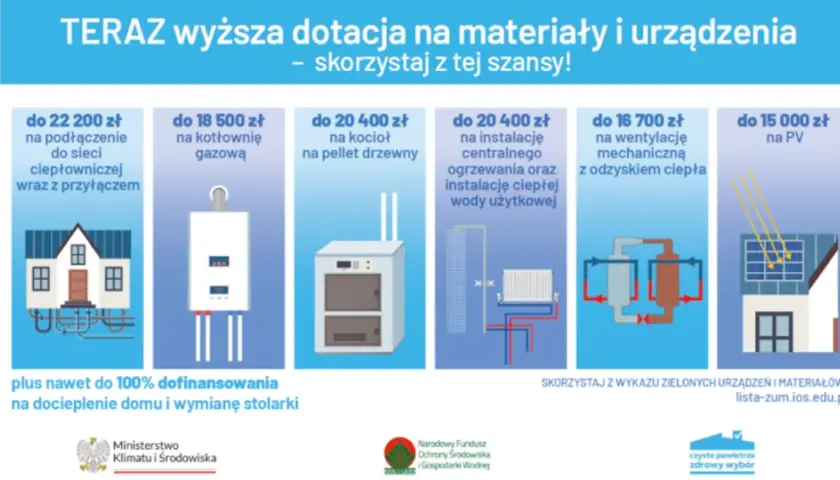 Dofinansowanie do pieca na pellet drzewny do 20 400 zł. Skorzystaj z wyższej dotacji na zielone urządzenia i materiały.