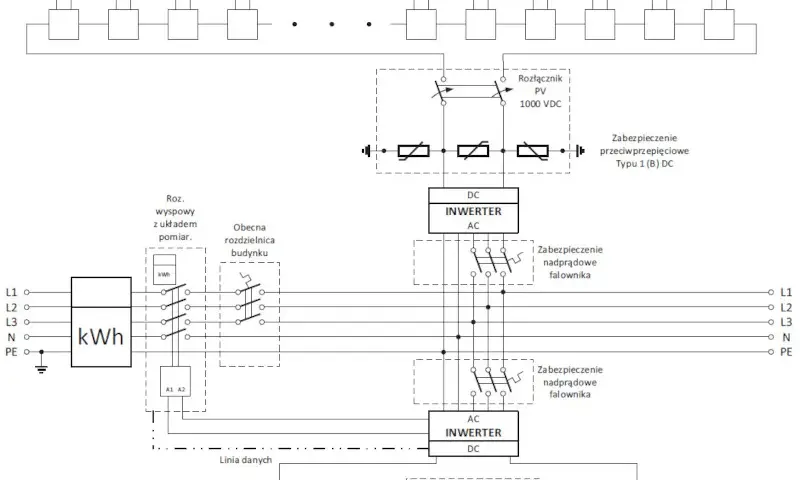 Schemat podłączenia paneli fotowoltaicznych dla systemu on-grid z akumulatorami