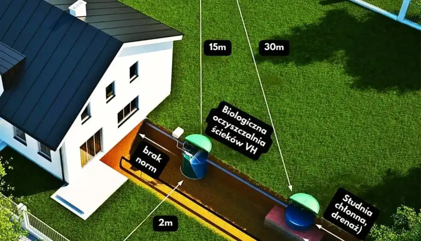 Co zrobić gdy przydomowa oczyszczalnia zapycha się: 5 skutecznych metod