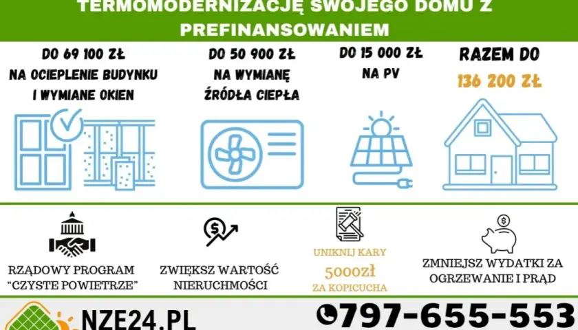 Czyste powietrze dotację - jak uzyskać dofinansowanie na modernizację domu
