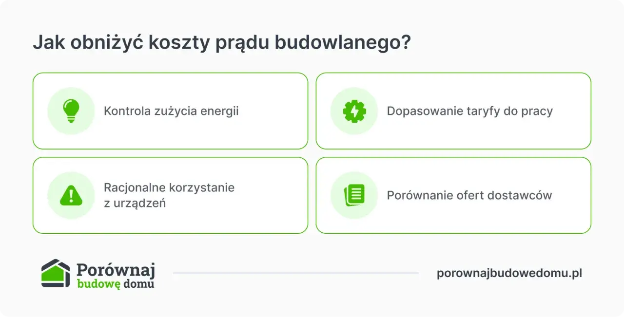 Jak obniżyć koszty prądu budowlanego? Kontrola zużycia, dopasowanie taryfy, racjonalne korzystanie z urządzeń i porównanie ofert dostawców pomogą zredukować opłaty stałe.