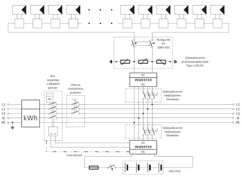 Schemat podłączenia paneli fotowoltaicznych dla systemu on-grid z akumulatorami