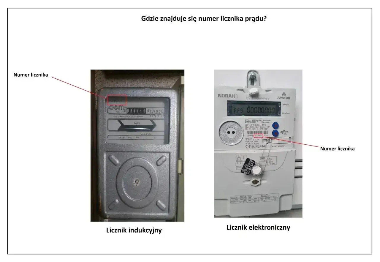Na liczniku indukcyjnym numer znajduje się w czerwonej ramce. Na elektronicznym, gdzie znajdę numer licznika Energa, jest wskazany czerwoną strzałką.