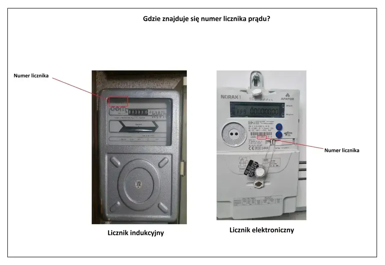 Na zdjęciu widzimy dwa liczniki prądu: indukcyjny i elektroniczny. Gdzie znajdę numer licznika Energa? Na obu typach liczników numer jest wyraźnie oznaczony.
