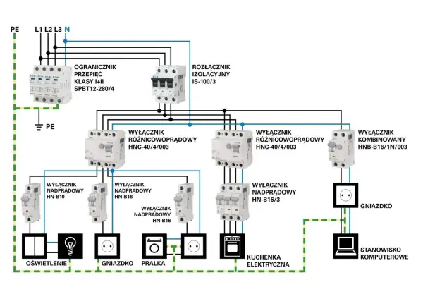 Schemat instalacji elektrycznej z wyłącznikami i gniazdkami. Określa, jaki prąd jest w gniazdku, chroniąc przed przepięciami i zwarciami.